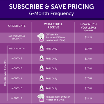 FELIWAY® Classic Diffuser Kit