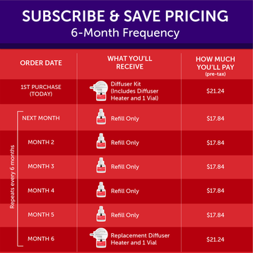 FELIWAY® Multicat Diffuser Kit