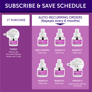 FELIWAY® Classic Diffuser Kit