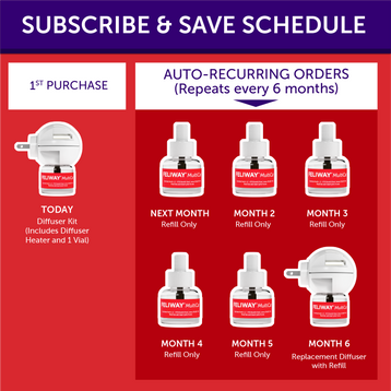 FELIWAY® Multicat Diffuser Kit