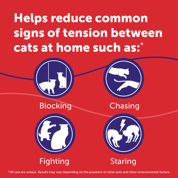 FELIWAY® Multicat Diffuser Kit