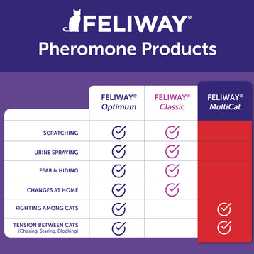 FELIWAY® Multicat Diffuser Kit