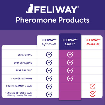 FELIWAY® Classic Diffuser Kit