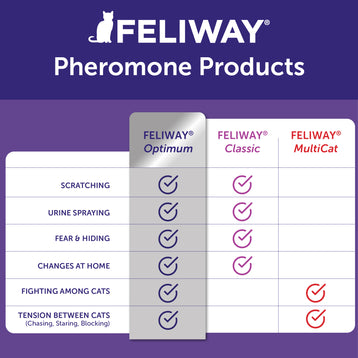 FELIWAY® Optimum Diffuser Kit